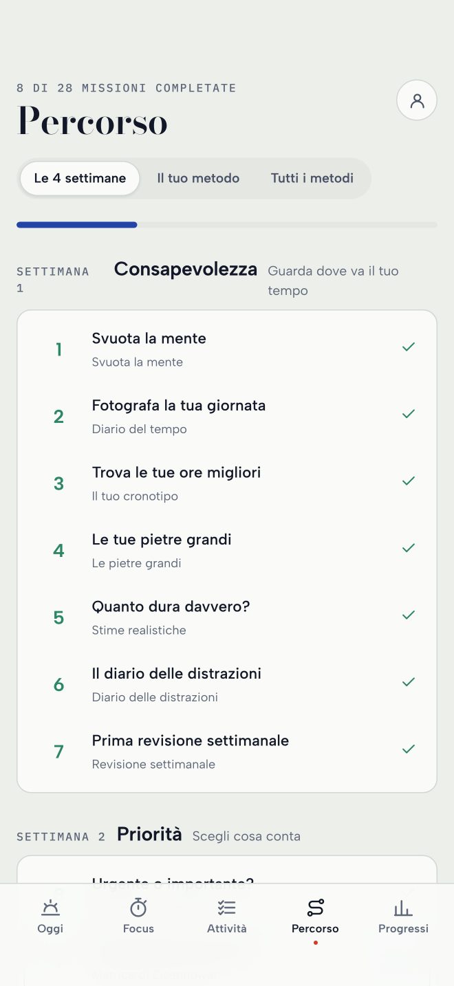 Il percorso di 28 giorni con le missioni completate